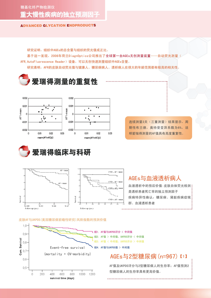 糖基化終產(chǎn)物檢測(cè)儀